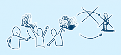 APP开发：APP设计的过程与方法