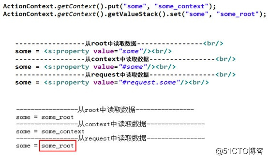 SSH框架之struts2专题3：Struts2核心