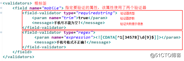 SSH框架之struts2专题3：Struts2核心