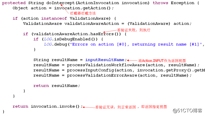 SSH框架之struts2专题3：Struts2核心