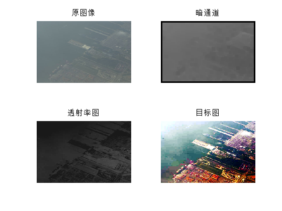 图 1 haze1_w0.95_Amin_histeq_filt15