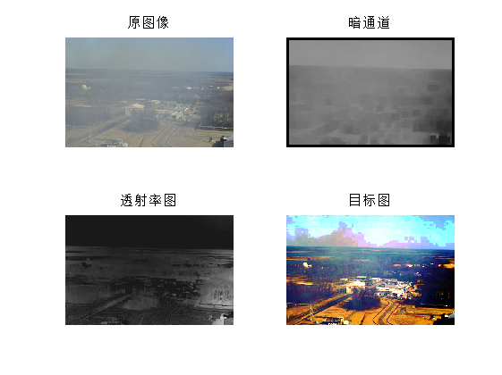 图 5 haze5_w0.95_Amin_histeq_filt15