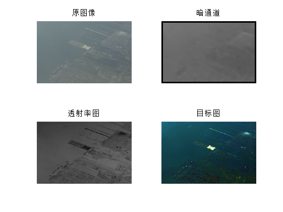 图 6 haze1_w0.95_Amin_histeqNO_filt15