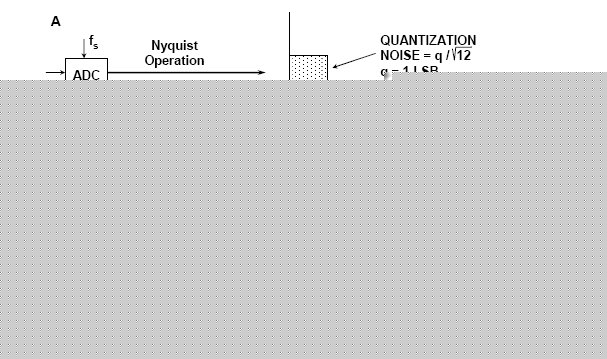 白话解说∑-ΔADC的基本原理