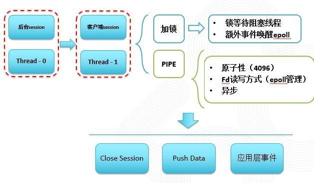 58集团面向亿级用户IM长连接服务设计与实践