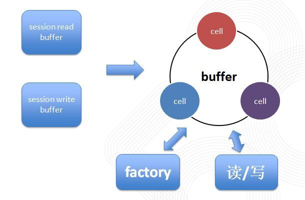 58集团面向亿级用户IM长连接服务设计与实践