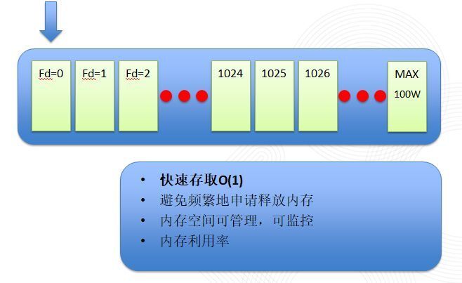 58集团面向亿级用户IM长连接服务设计与实践