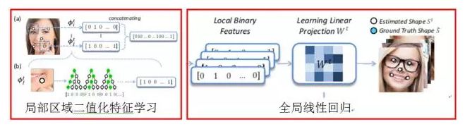 解密：面部特征点检测的关键技术
