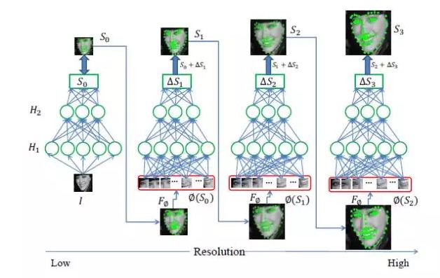 解密：面部特征点检测的关键技术
