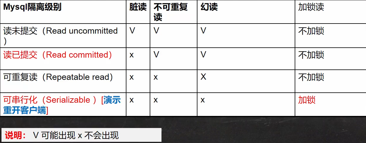 [外链图片转存失败,源站可能有防盗链机制,建议将图片保存下来直接上传(img-oGtQMbTa-1646480348282)(C:Users许正AppDataRoamingTyporatypora-user-imagesimage-20220305101121707.png)]