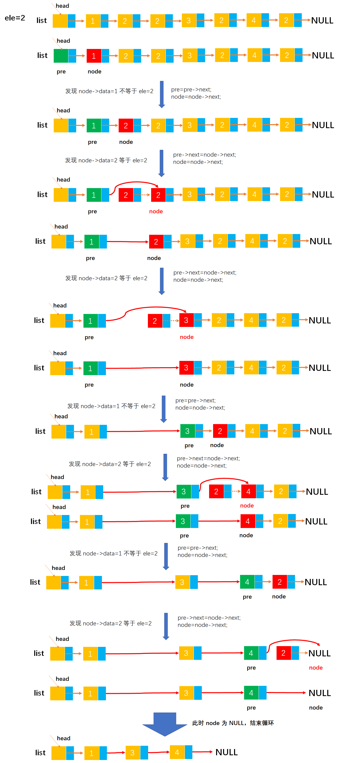 [外链图片转存失败,源站可能有防盗链机制,建议将图片保存下来直接上传(img-SobFMASU-1649166081693)(image-%E5%8D%95%E9%93%BE%E8%A1%A8/image-20220330223033924.png)]