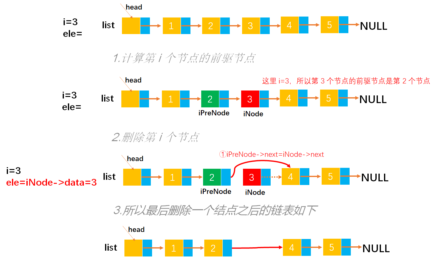 [外链图片转存失败,源站可能有防盗链机制,建议将图片保存下来直接上传(img-mLXtwB7Z-1649166081688)(image-%E5%8D%95%E9%93%BE%E8%A1%A8/image-20220330213652315.png)]