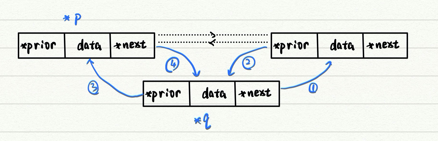 在结点后插入结点