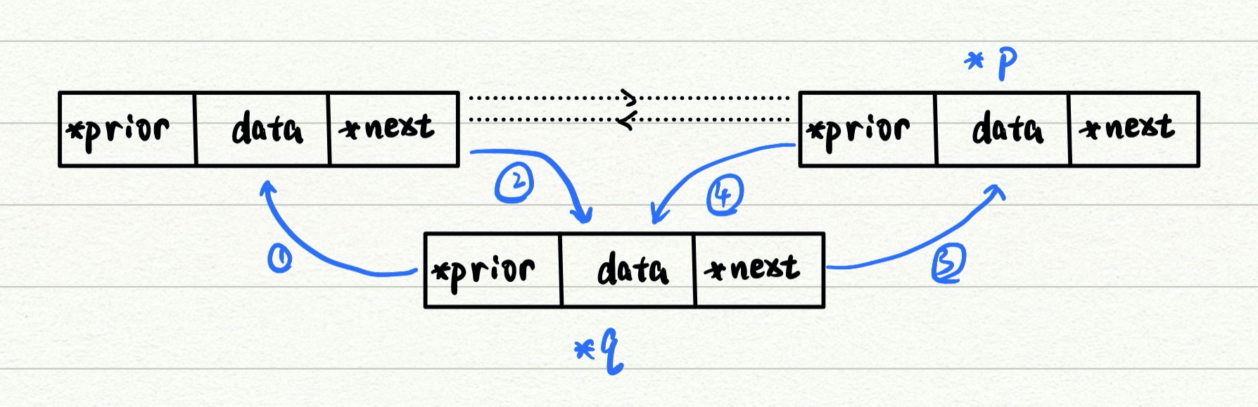 在结点前插入结点