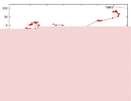 布谷鸟搜索算法
