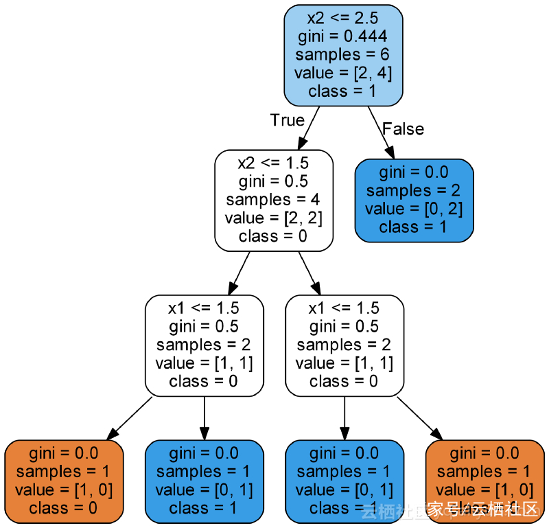 949eef2a83a76b92e74bf3d3bc6cc8e4.png@wm_2,t_55m+5a625Y+3L+S6keagluekvuWMug==,fc_ffffff,ff_U2ltSGVp,sz_25,x_16,y_16