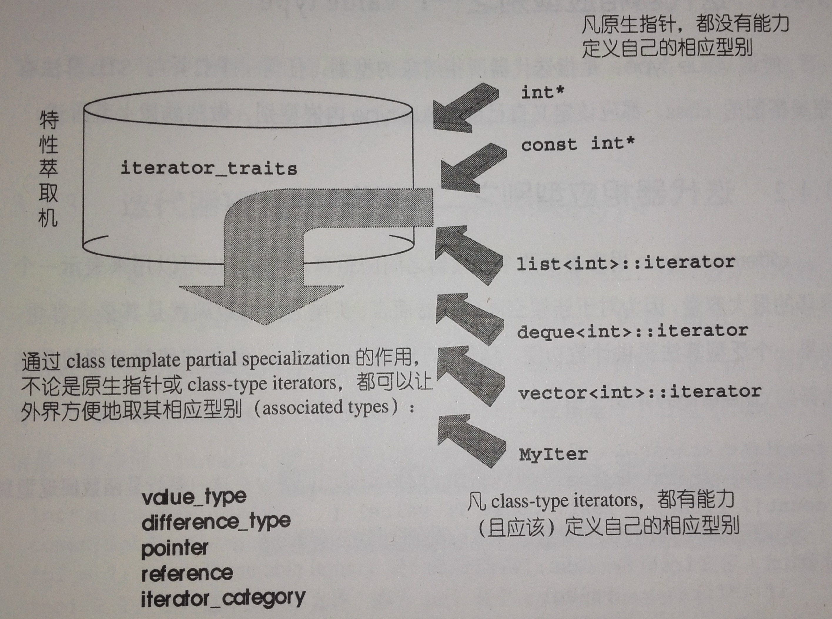 这里写图片描述