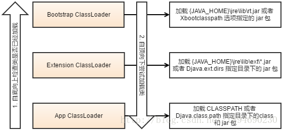 ClassLoader
