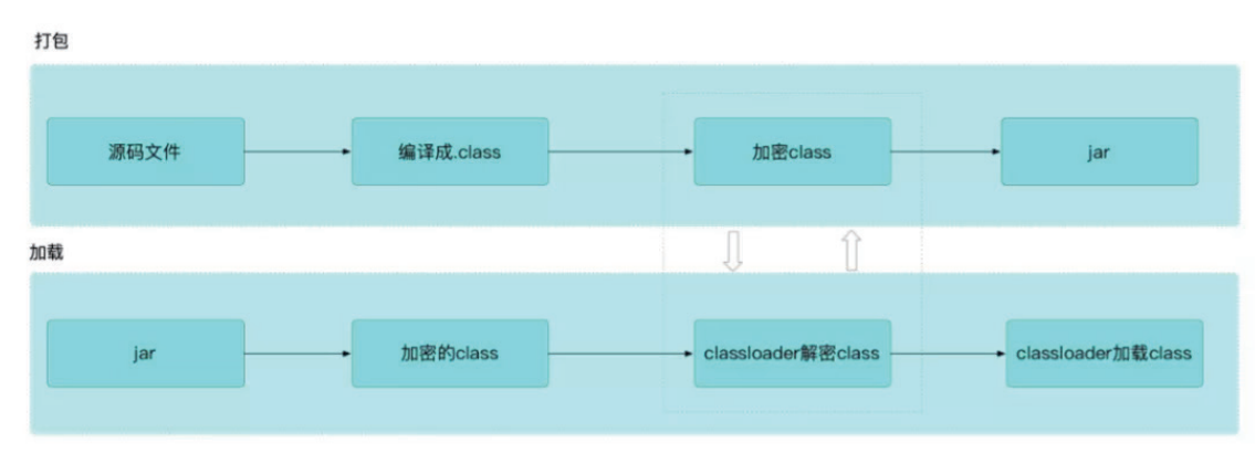 [外链图片转存失败,源站可能有防盗链机制,建议将图片保存下来直接上传(img-gXUIa9AT-1642959393516)(images/image-20220124001549563.png)]