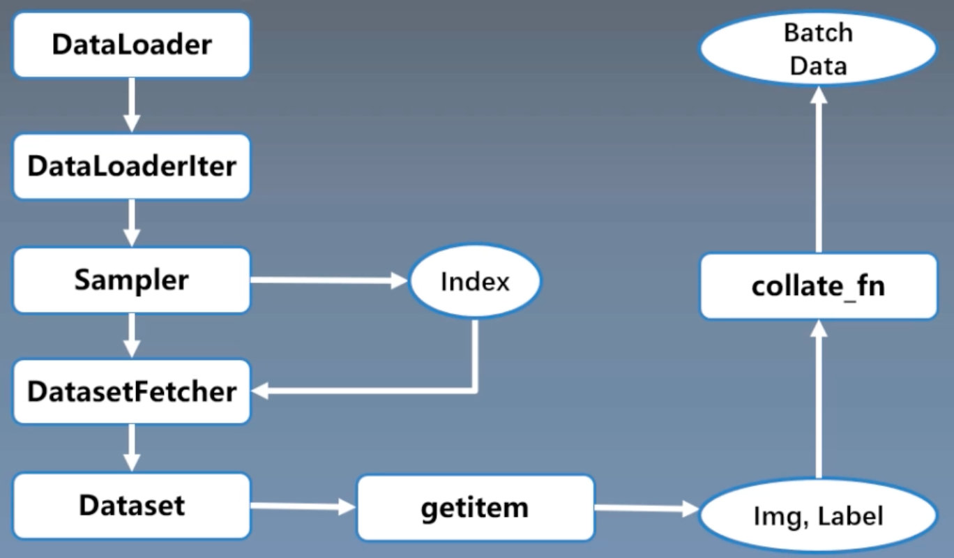 image-20221028211655826