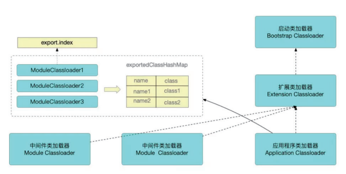 [外链图片转存失败,源站可能有防盗链机制,建议将图片保存下来直接上传(img-8VwfRLAu-1642959393514)(images/image-20220124005829617.png)]