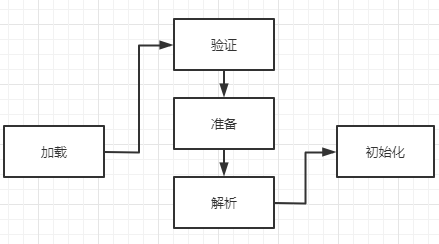 [外链图片转存失败,源站可能有防盗链机制,建议将图片保存下来直接上传(img-nh3x2cU3-1642959393512)(images/image-20220124012229360.png)]