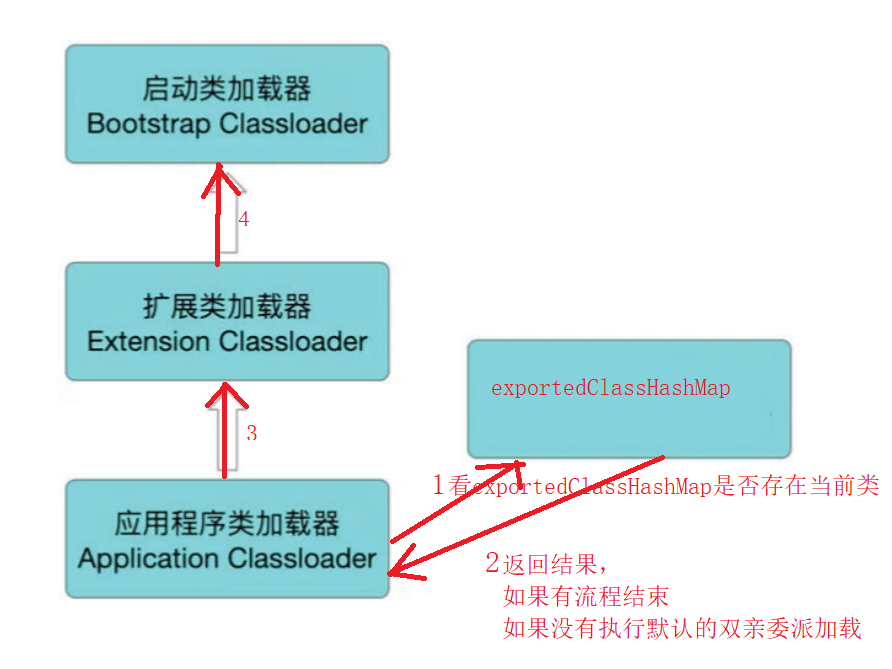 [外链图片转存失败,源站可能有防盗链机制,建议将图片保存下来直接上传(img-QcuPQSbH-1642959393514)(images/image-20220123233751962.png)]