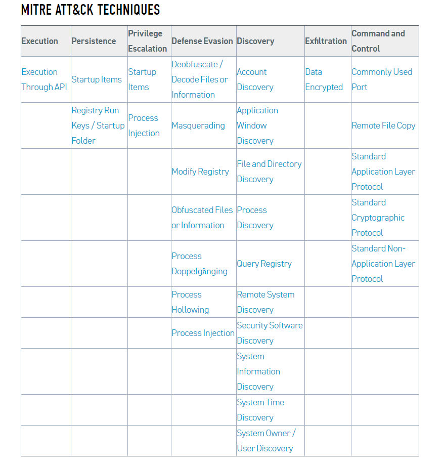 新型恶意软件Bazar 的出现（下）