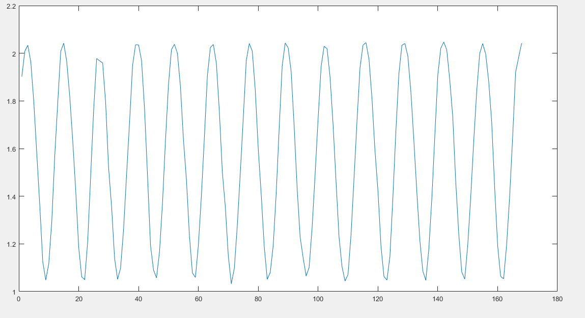 还是有点失真。