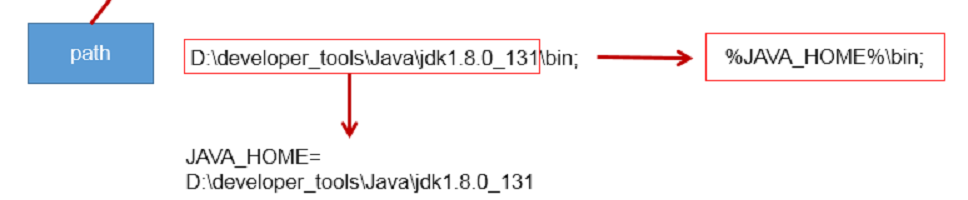 配置path环境变量