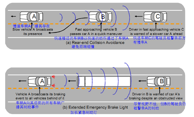 车载安全示例