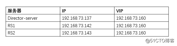 1555655337455839.png IP分配.png