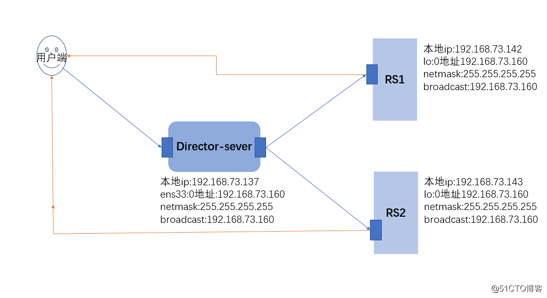 1555655377666782.png lvs-dr.png