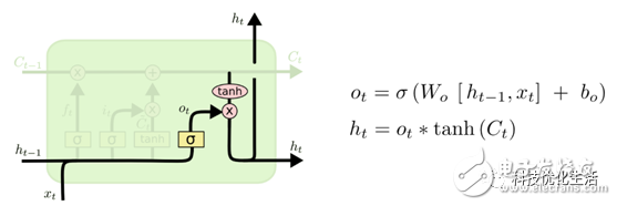 人工智能的重要算法之一--LSTM算法