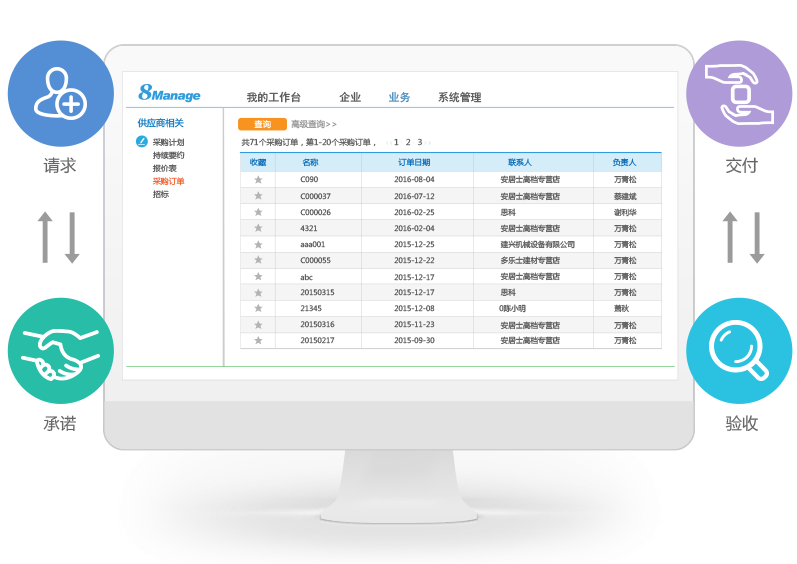 8Manage SRM电子采购管理软件