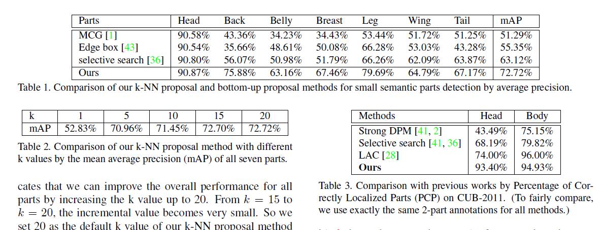 DET-NET CUB2011 结果