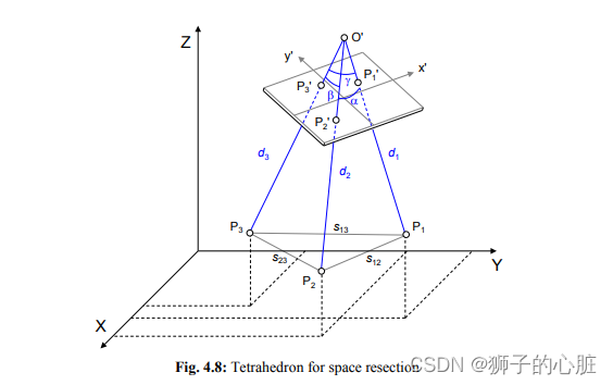 [外链图片转存失败,源站可能有防盗链机制,建议将图片保存下来直接上传(img-UVASM6ny-1674290633987)(C:UsersMount SongAppDataRoamingTyporatypora-user-image