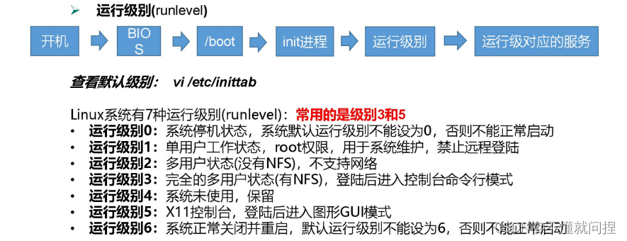 CentOS6的系统级别介绍