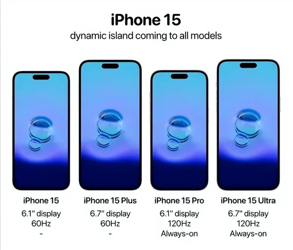 iphone 15将全系采用三星m12屏幕：pro版依然独享promotion动态高刷