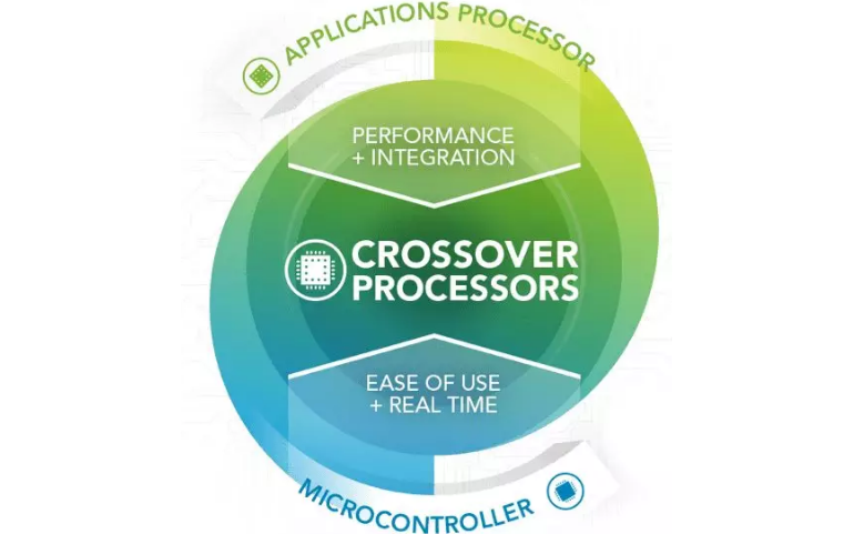 Performance+Integration+Ease of Use+Real Time