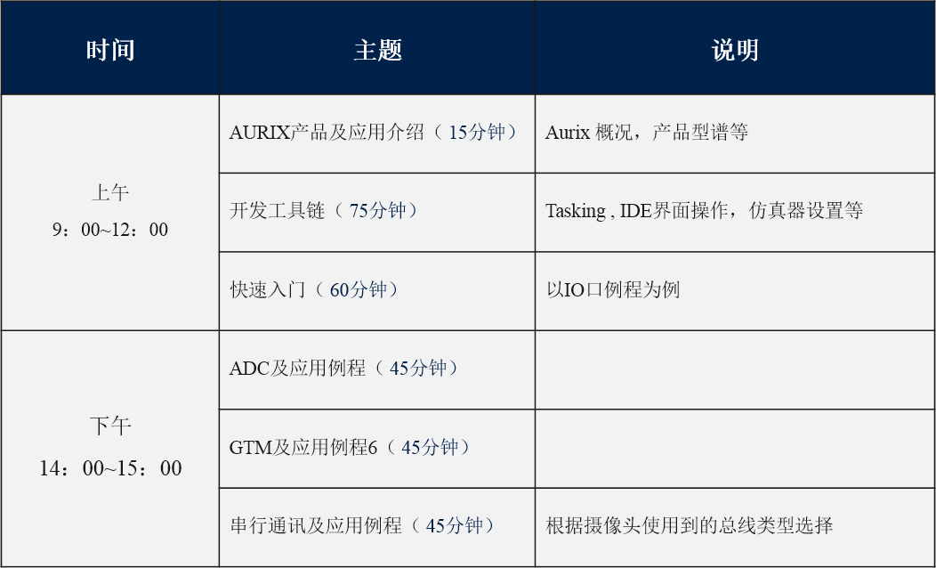 AURIX工具新手入门培训