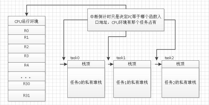 现场的保护与恢复