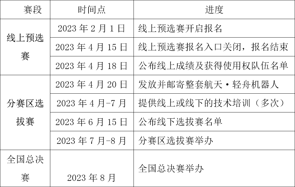▲ 图8.1 赛事时间安排