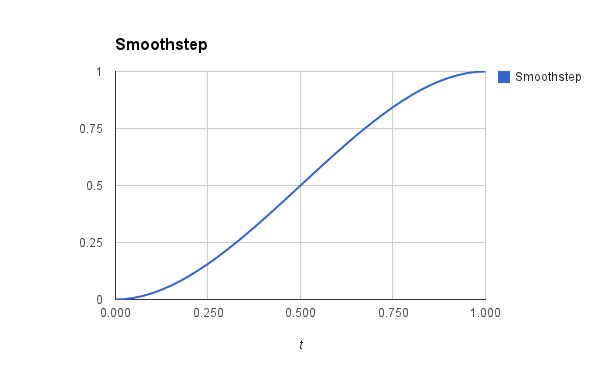 interp-smooth