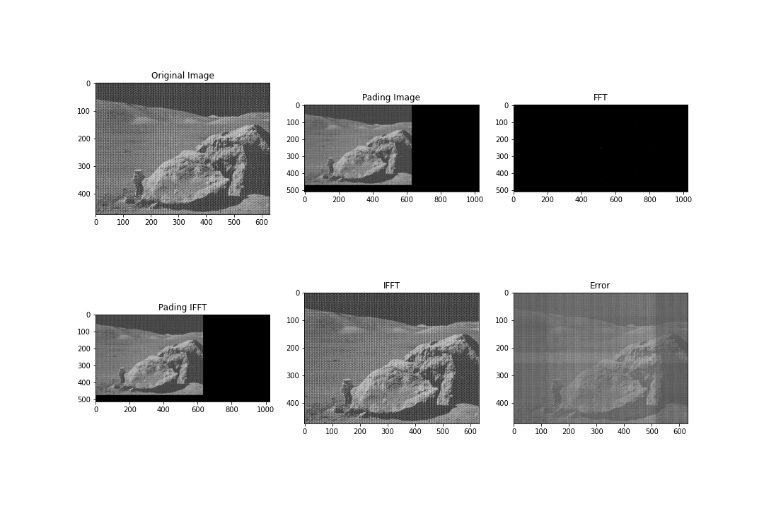 [外链图片转存失败,源站可能有防盗链机制,建议将图片保存下来直接上传(img-6T7tGhFu-1642676510882)(F:研究生课程图像处理作业第二次作业作业02_梁奥Q_5_lunar_surface.png)]