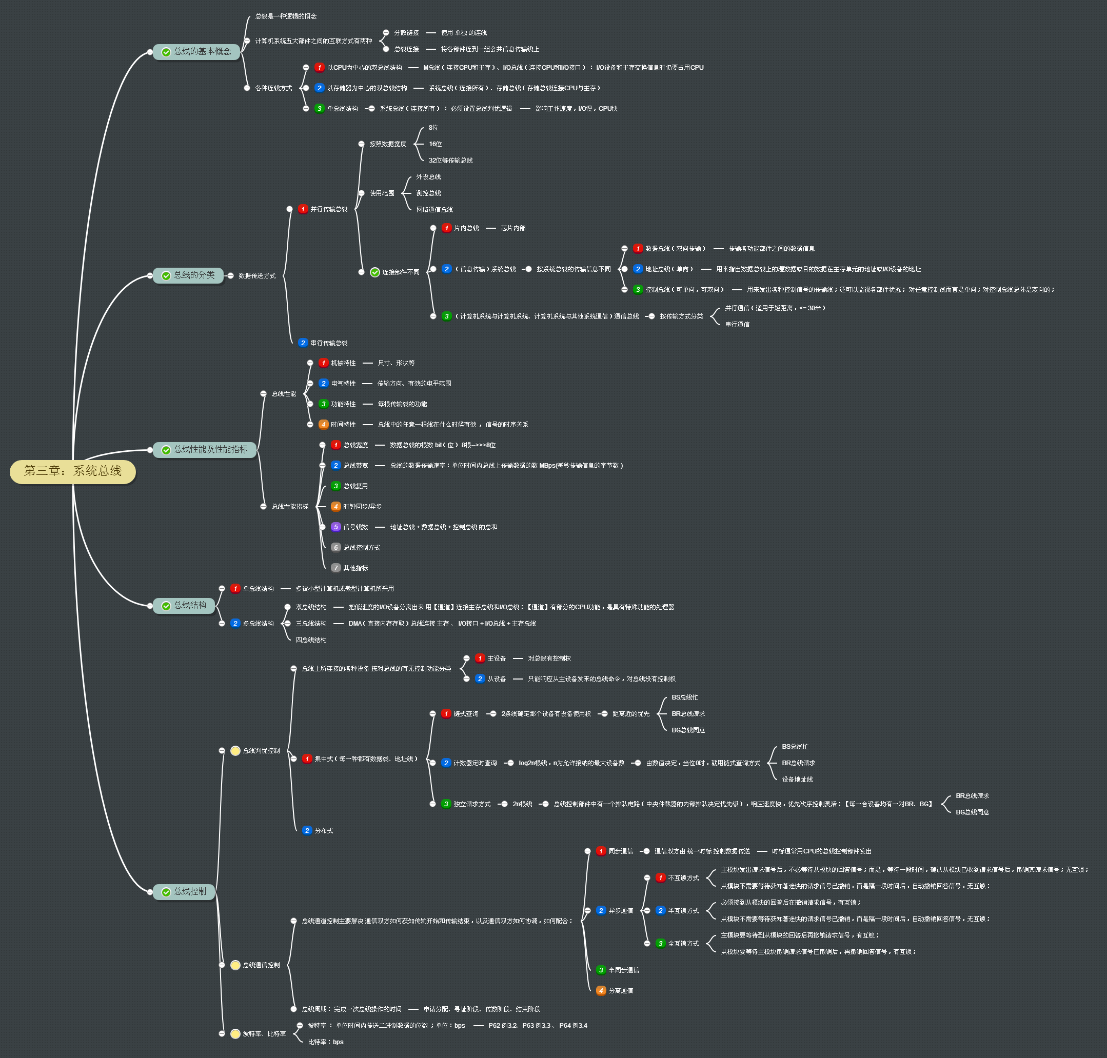 第三章 系统总线