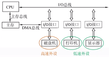 [外链图片转存失败,源站可能有防盗链机制,建议将图片保存下来直接上传(img-M0WyfTL1-1597548339071)(D:StudyDataNotes[其他]计算机通用知识picsimage-20200724224200374.png)]