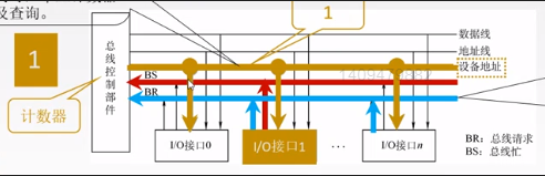 [外链图片转存失败,源站可能有防盗链机制,建议将图片保存下来直接上传(img-x4Sg5wlA-1597548339080)(D:StudyDataNotes[其他]计算机通用知识picsimage-20200725204128107.png)]