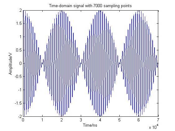 采集7000点的信号