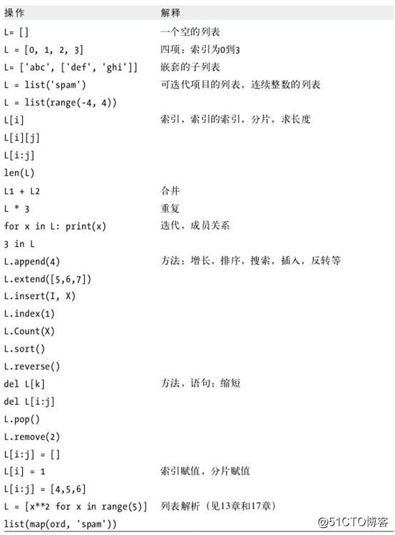 Python学习笔记（六）——列表
